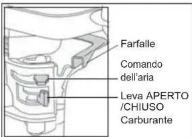 Lescha BELLE SF 460 - Avviamento del motore - 1
