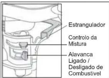 Estrangulador Controlo da Mistura Alavanca Ligado / Desligado de Combustivel