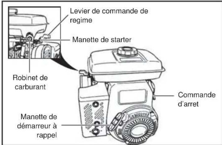 Lescha BELLE SF 460 - Mise en marche du moteur - 1
