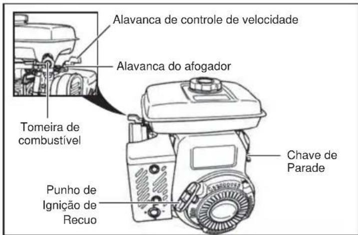 Alavanca de controle de velocidade Alavanca do afogador Tomeira de combustível Punho de Ignição de Recuo Chave de Parade