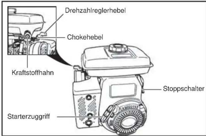Lescha BELLE SF 460 - Motor anlassen - 1