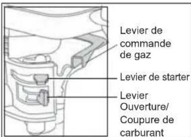 Lescha BELLE SF 460 - Mise en marche du moteur - 1