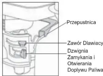 Lescha BELLE RPC 30 - Silnik Benzynowy Honda - 1