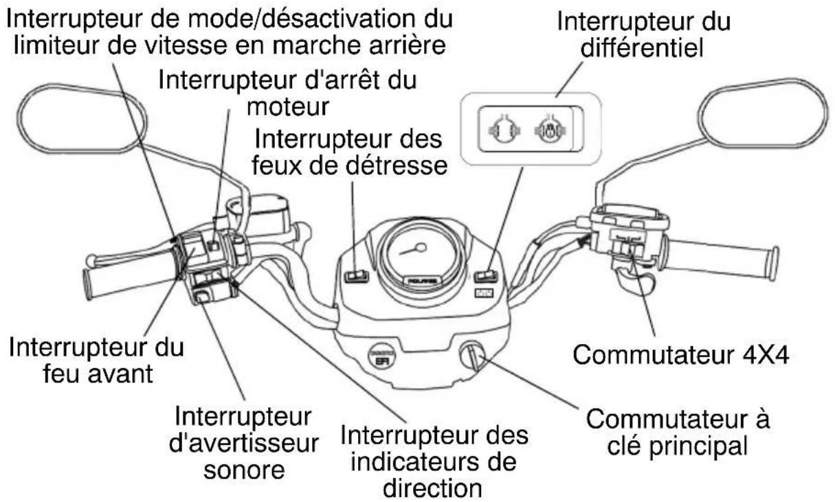 POLARIS Sportsman 500 Touring Quadricycle (2008) - CARACTÉRISTIQUES ET COMMANDES Interrupteurs - 1