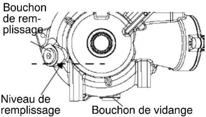 POLARIS Sportsman 500 Touring Quadricycle (2008) - Huile recommandée - 1