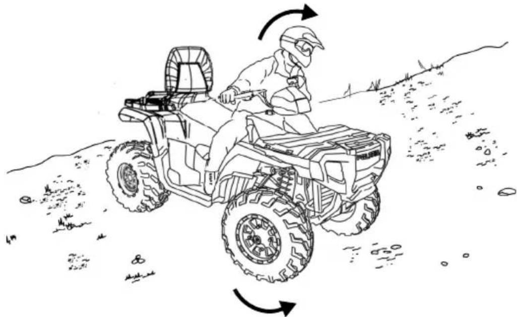 POLARIS Sportsman 500 Touring Quadricycle (2008) - UTILISATION DU VÉHICULE Conduite en travers d'une pente (Traverse) - 1