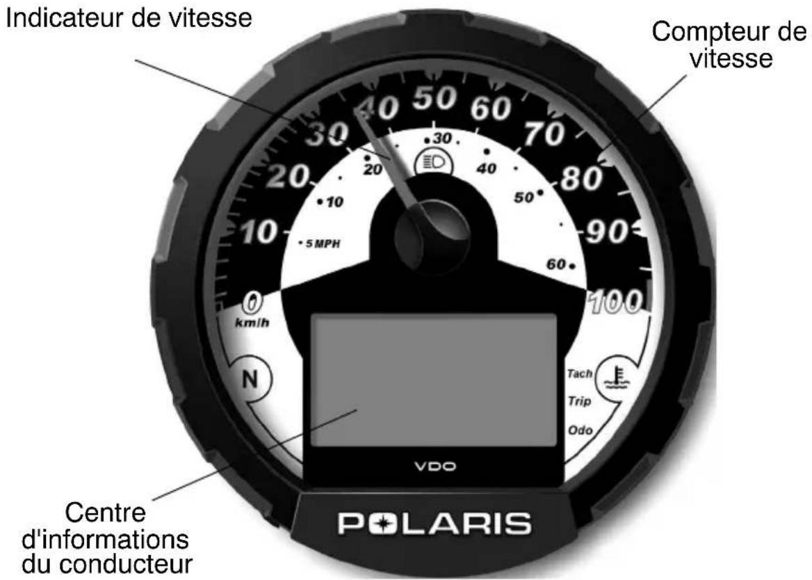 POLARIS Sportsman 500 Touring Quadricycle (2008) - CARACTÉRISTIQUES ET COMMANDES Tableau de bord - 1