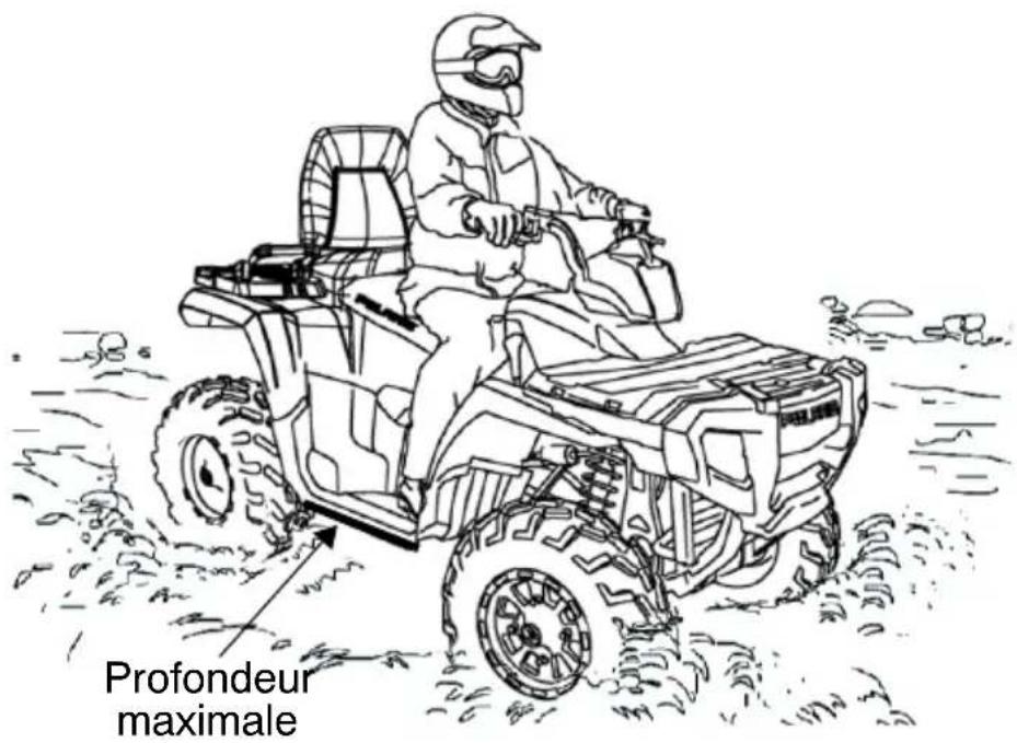 POLARIS Sportsman 500 Touring Quadricycle (2008) - UTILISATION DU VÉHICULE Conduite dans l'eau - 1