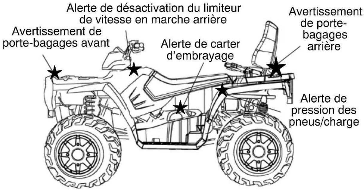 POLARIS Sportsman 500 Touring Quadricycle (2008) - Autocollants de sécurité et emplacements - 1
