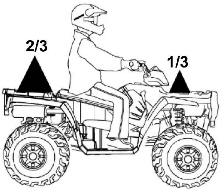 POLARIS Sportsman 500 Touring Quadricycle (2008) - Transport d'un chargement - 1