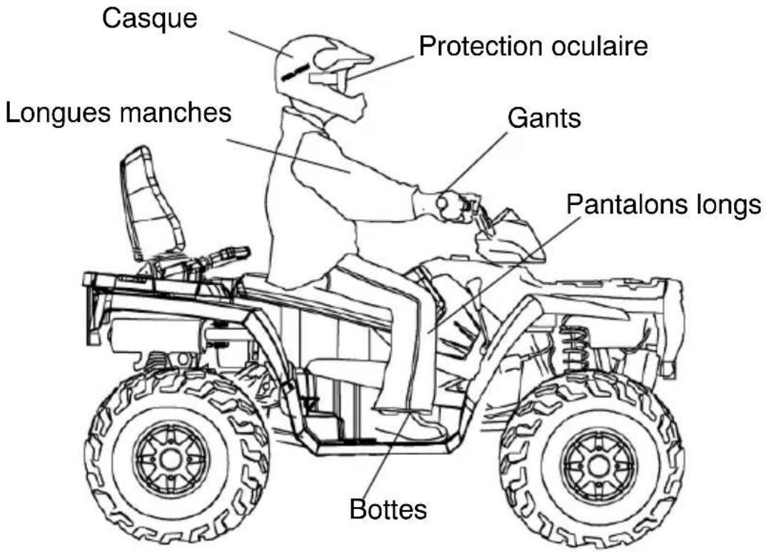 POLARIS Sportsman 500 Touring Quadricycle (2008) - SÉCURITÉ Tenue de conduite de sécurité - 1