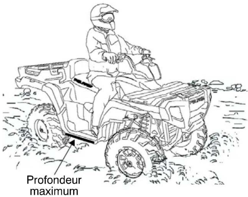 POLARIS Sportsman 500 X2 Quadricycle (2007) - UTILISATION DU VÉHICULE Conduite dans l'eau - 1
