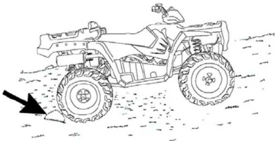 POLARIS Sportsman 500 X2 Quadricycle (2007) - UTILISATION DU VÉHICULE Stationnement en pente - 1