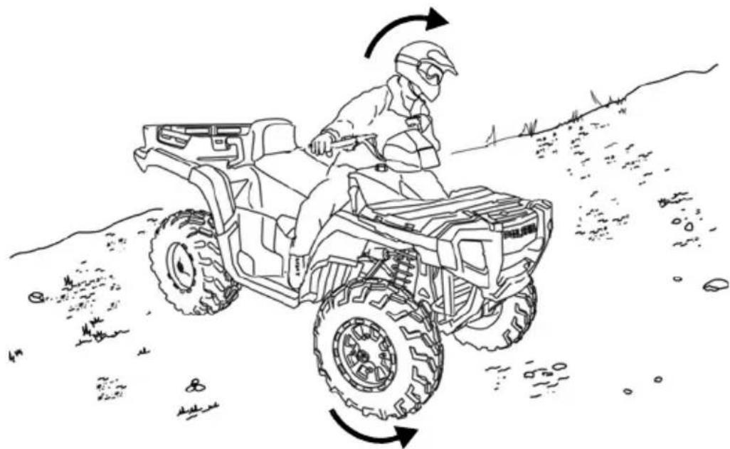 POLARIS Sportsman 500 X2 Quadricycle (2007) - UTILISATION DU VÉHICULE Conduite en travers d'une pente (Traverse) - 1