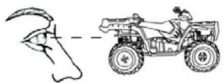 POLARIS Sportsman 500 X2 Quadricycle (2007) - SÉCURITÉ Sécurité du conducteur - 2