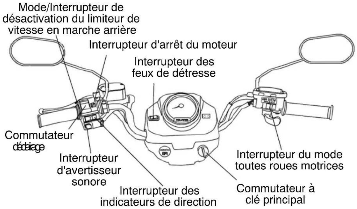 POLARIS Sportsman 500 X2 Quadricycle (2007) - CARACTÉRISTIQUES ET COMMANDES Interrupteurs - 1