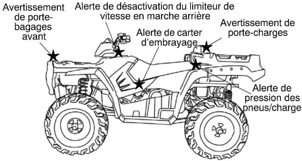 POLARIS Sportsman 500 X2 Quadricycle (2007) - Autocollants de sécurité et emplacements - 1