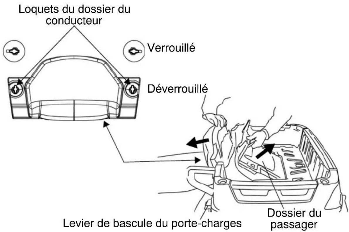 POLARIS Sportsman 500 X2 Quadricycle (2007) - Conversion du siège - 1