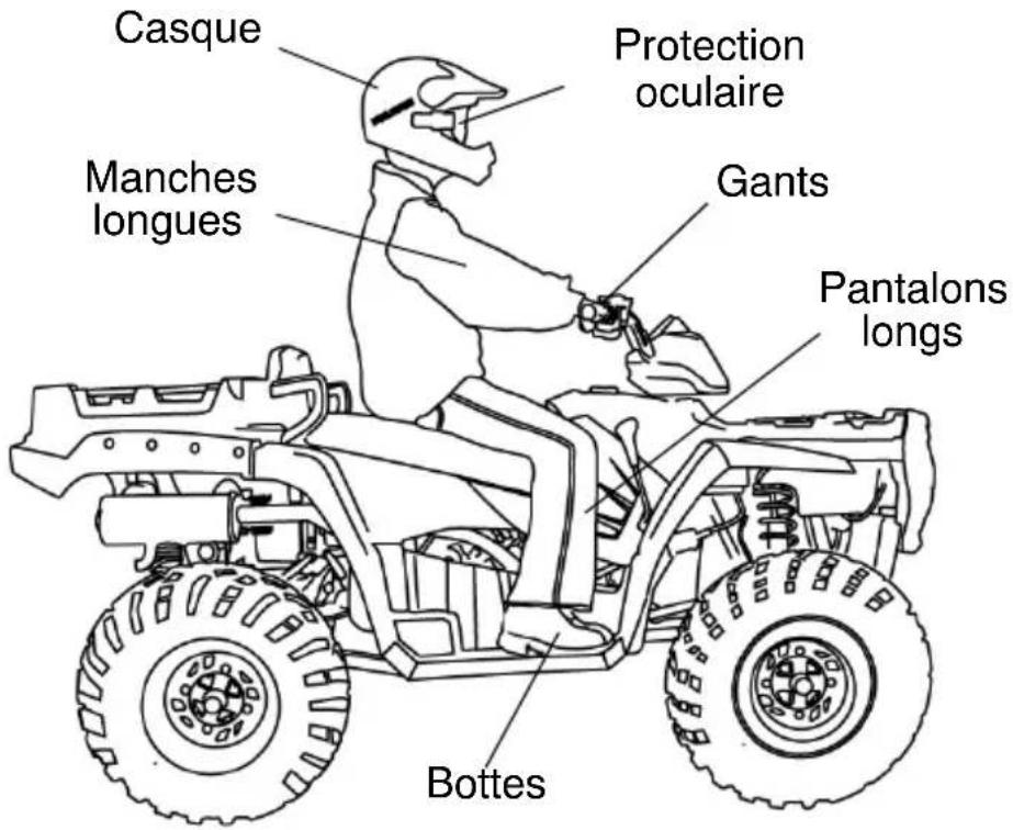 POLARIS Sportsman 500 X2 Quadricycle (2007) - SÉCURITÉ Tenue de conduite de sécurité - 1
