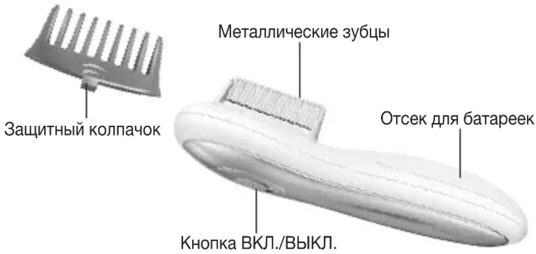 BEURER HT 15 - Описание прибора - 1
