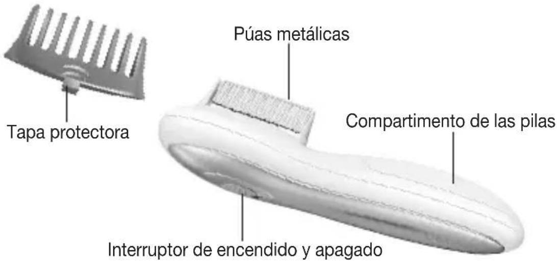 BEURER HT 15 - Descripción del aparato - 1