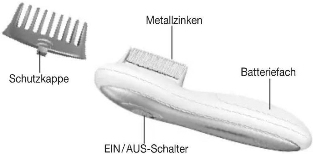 BEURER HT 15 - Gerätebeschreibung - 1