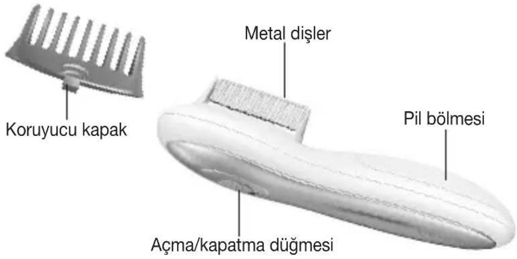 BEURER HT 15 - Cihaz açıklaması - 1