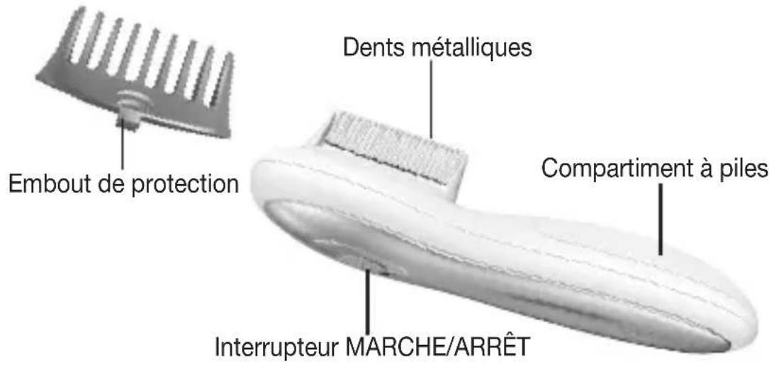 BEURER HT 15 - Description de l'appareil - 1
