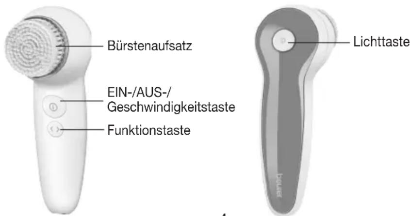 BEURER FC 46 - Gerätebeschreibung - 1