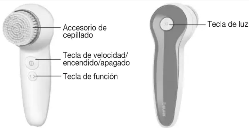 BEURER FC 46 - Descripción del aparato - 1