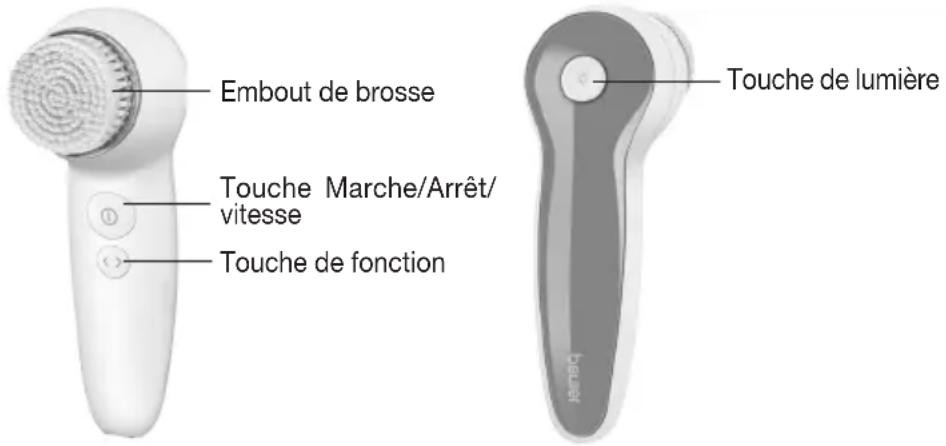 BEURER FC 46 - Description de l'appareil - 1