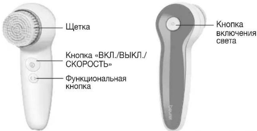 BEURER FC 46 - Описание прибора - 1