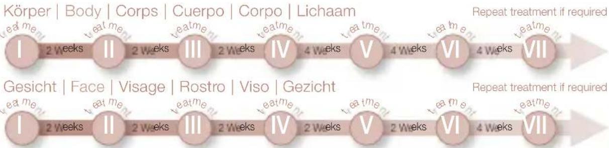 BEURER IPL Pure Skin Pro - Verwijdering - 3