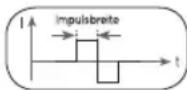 BEURER EM 59 - Impulsbreite - 1