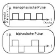 BEURER EM 59 - Forma dell'impulso - 1