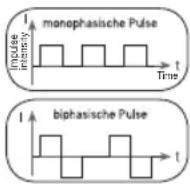 BEURER EM 59 - Impulse shape - 1