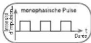 BEURER EM 59 - Forme d'impulsion - 1