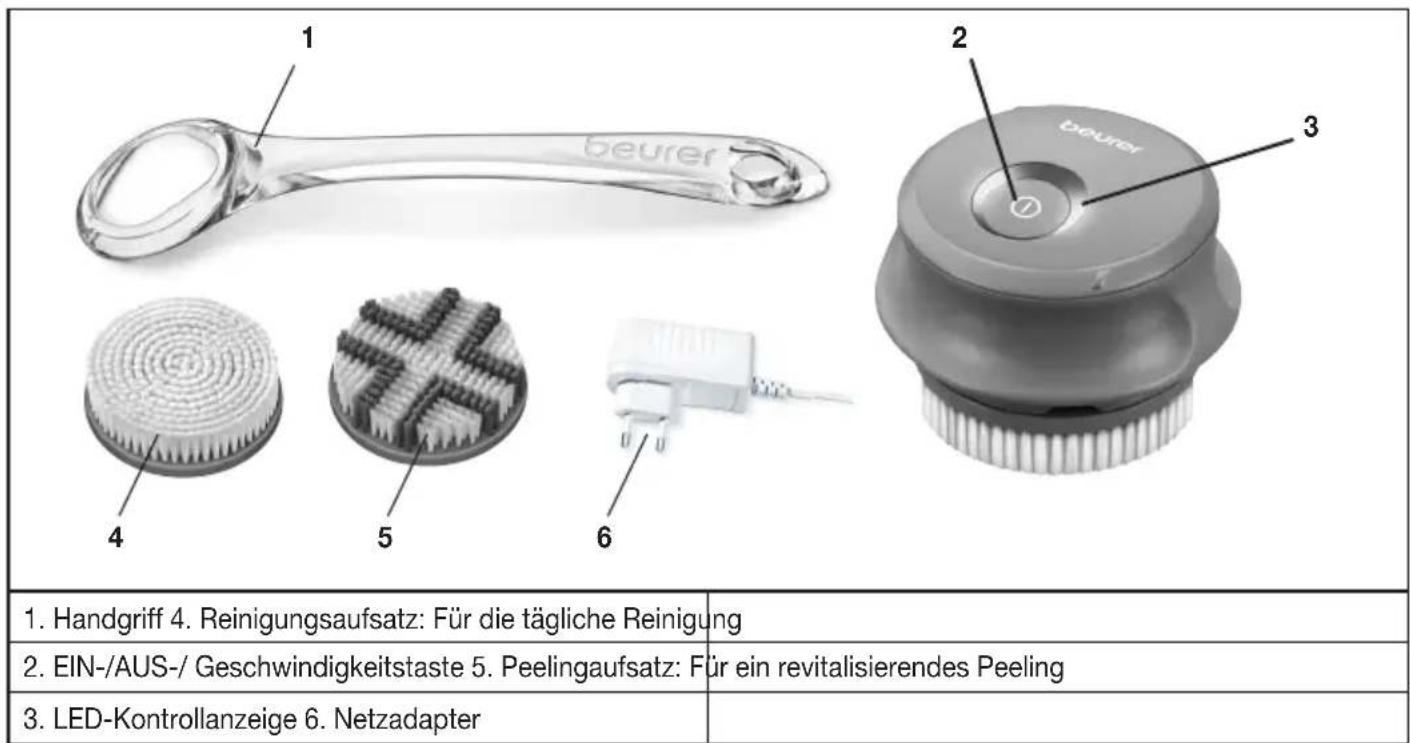 BEURER FC 55 - Gerätebeschreibung - 1