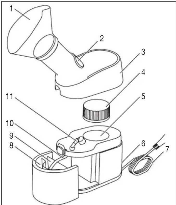 BEURER SI 40 - Descripción del aparato y los accesorios - 1