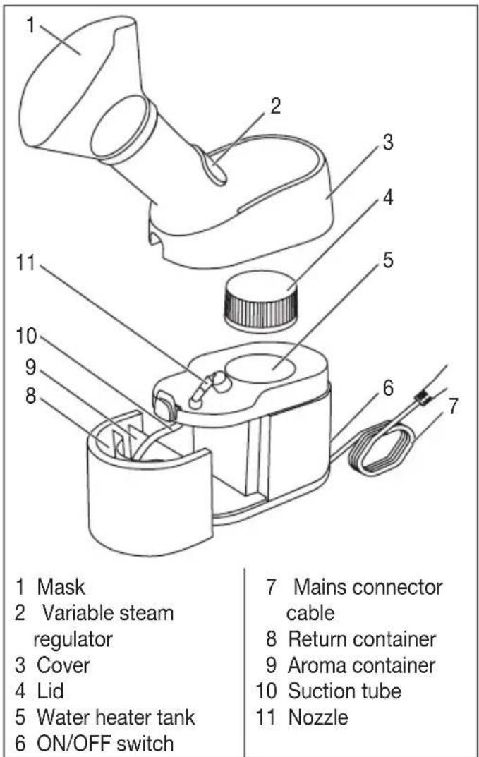 BEURER SI 40 - Overview of the steam vaporiser - 1