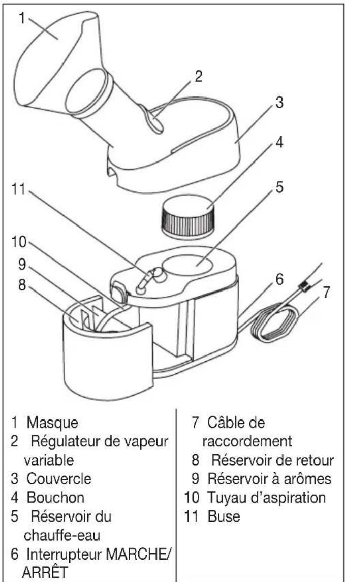 BEURER SI 40 - Description de l'appareil et des accessoires - 1