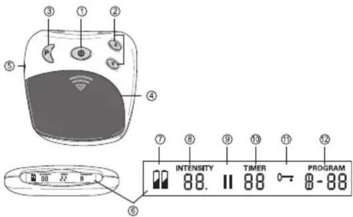 ③ ① ② P ④ ⑤ ⑥ INTENSITY 88.0 TIMER 88 PROGRAM -88