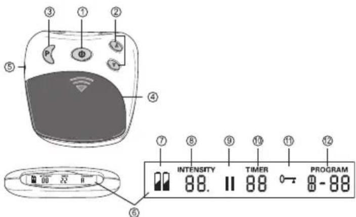 BEURER EM 26 - Device description Overview of the control unit - 1