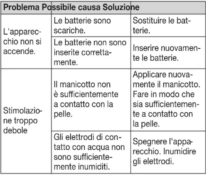 BEURER EM 26 - Smaltimento - 3