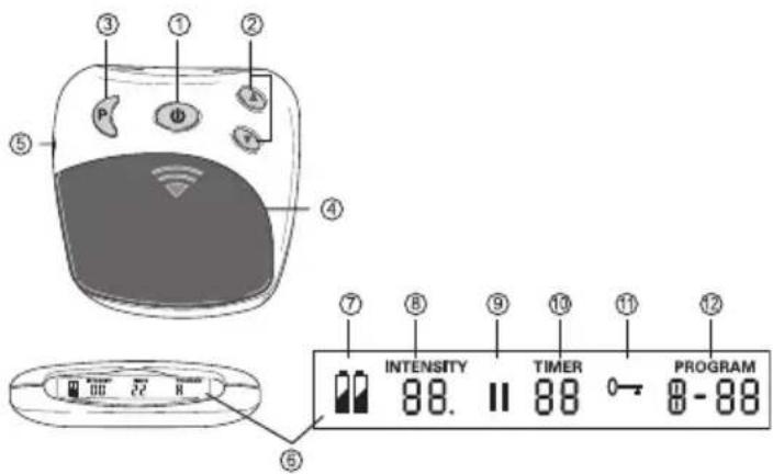 BEURER EM 26 - Descripción del aparato Unidad de control - 1