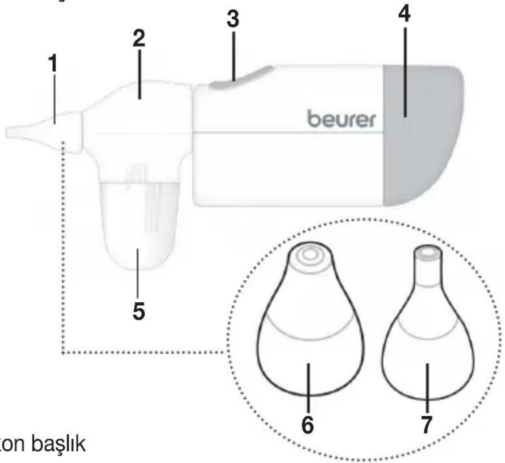 beurer 1 2 3 4 5 6 7 on başlık