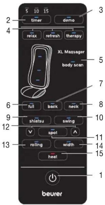 BEURER MG 315 - Interruptor - 1