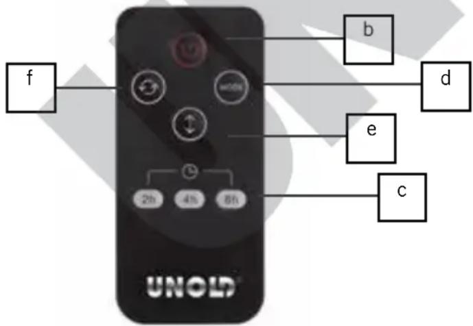 UNOLD 86535 - Remote control only: - 2
