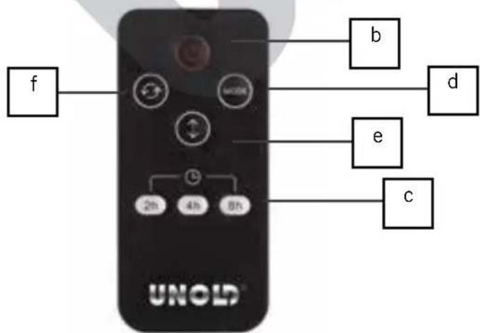 UNOLD 86535 - FR Page 29 - 1