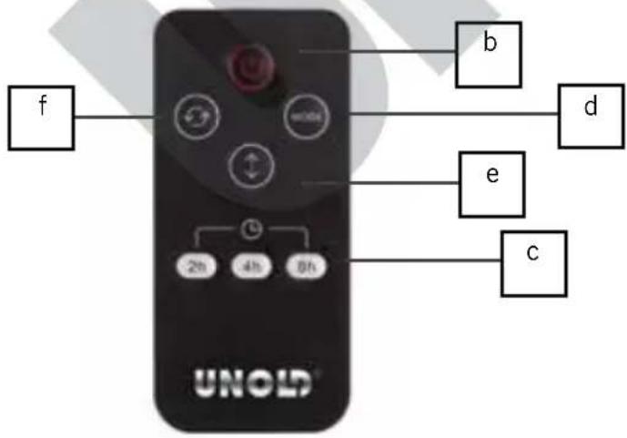 UNOLD 86535 - Télécommande : - 2